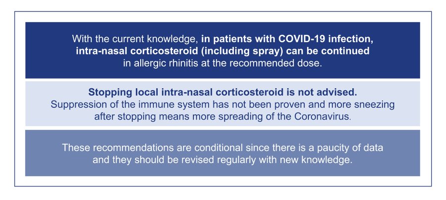 Intranasal corticosteroids in allergic rhinitis in COVID 19 infected patients An ARIA EAACI statement