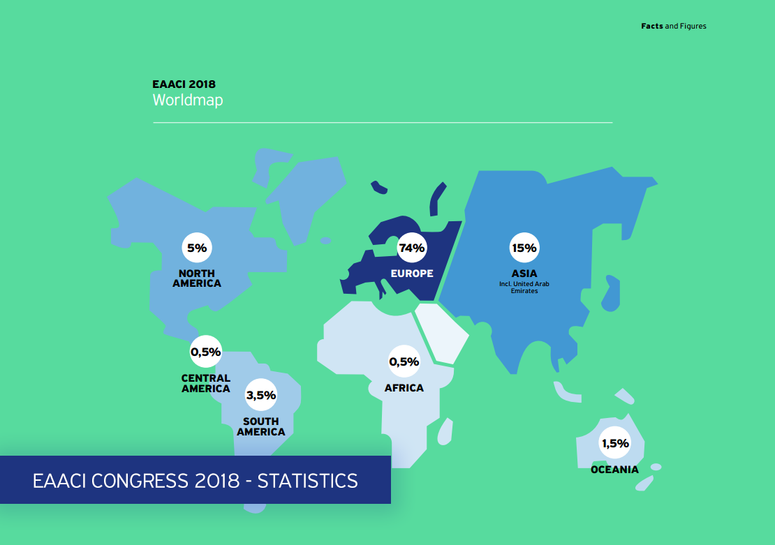 EAACI congress 2018 stats
