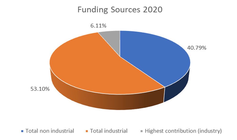 fundingsources2019